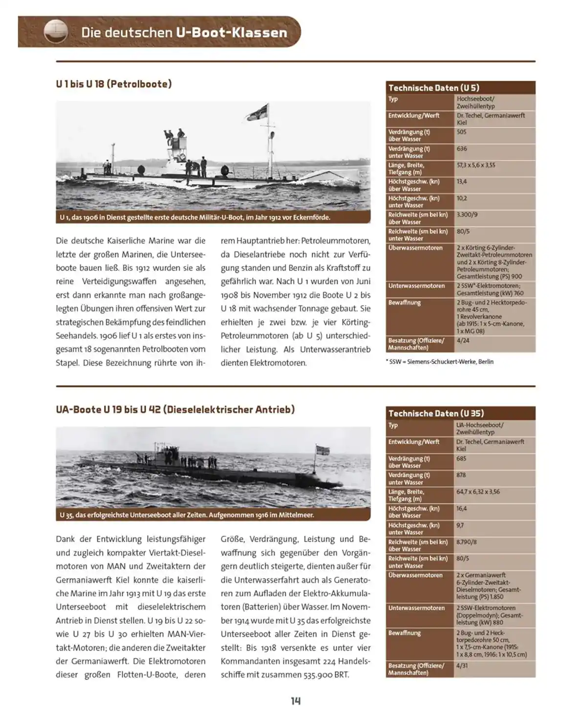 U96 - Vom Original zum Modell